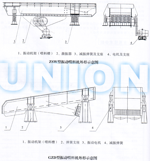 GZD、ZSW棒條式振動(dòng)喂料機(jī)結(jié)構(gòu)圖