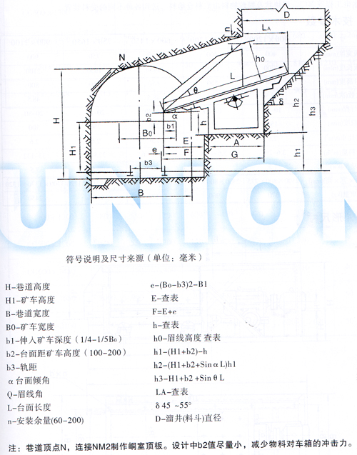 FZC型振動(dòng)放礦機(jī)尺寸說(shuō)明圖